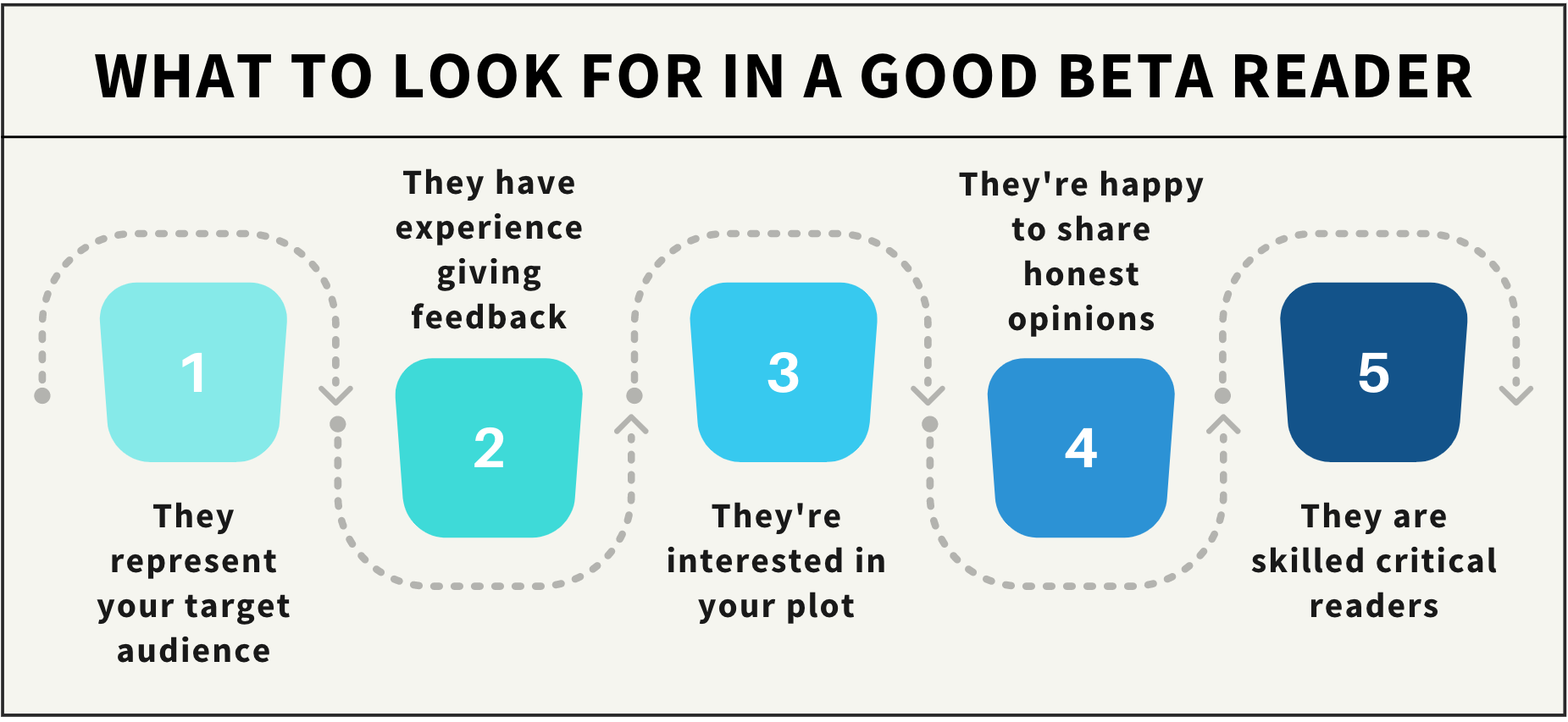 Beta Readers