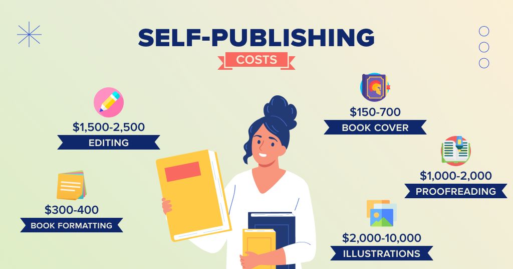 Self-Publishing